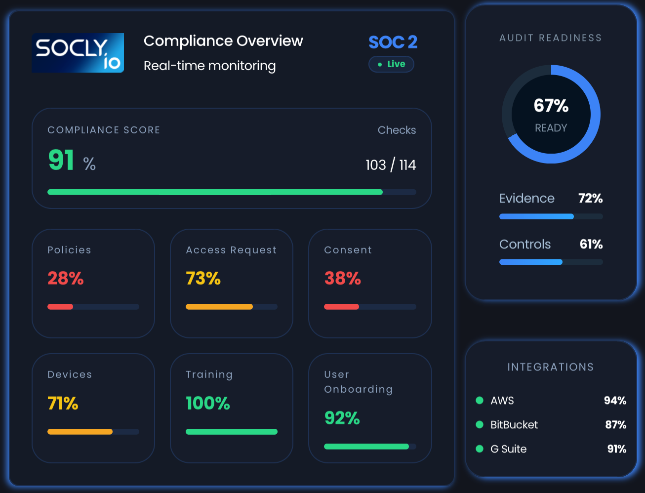 Why SOC 2 Compliance Is More Than Just Automation
